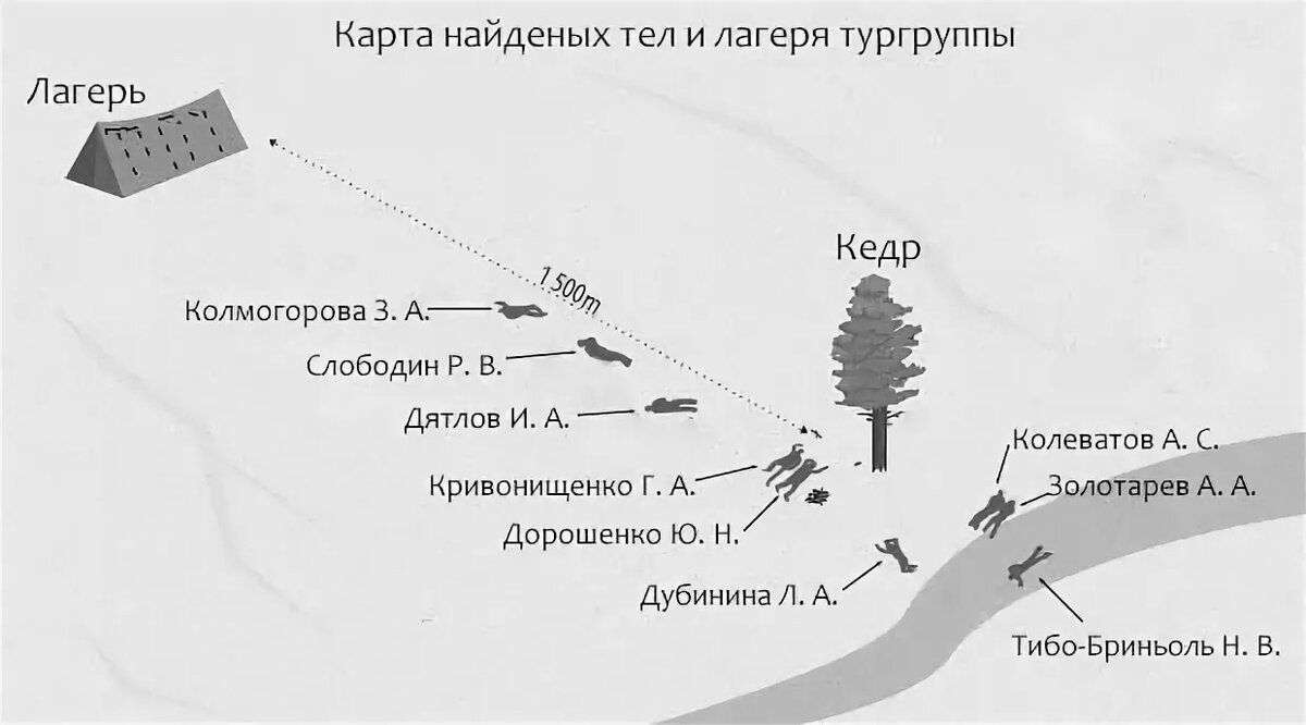 Схема расположения гибели группы Дятлова